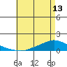 Lower Hall Landing tide chart for Monday, May 13, 2024