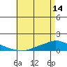Lower Hall Landing tide chart for Tuesday, May 14, 2024