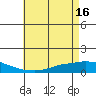 Lower Hall Landing tide chart for Thursday, May 16, 2024