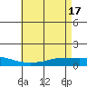 Lower Hall Landing tide chart for Friday, May 17, 2024