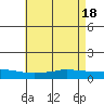 Lower Hall Landing tide chart for Saturday, May 18, 2024
