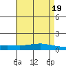 Lower Hall Landing tide chart for Sunday, May 19, 2024