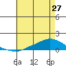 Lower Hall Landing tide chart for Monday, May 27, 2024