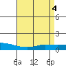 Lower Hall Landing tide chart for Saturday, May 4, 2024