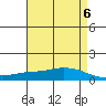 Lower Hall Landing tide chart for Monday, May 6, 2024