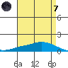 Lower Hall Landing tide chart for Tuesday, May 7, 2024