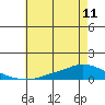 Lower Hall Landing tide chart for Tuesday, June 11, 2024