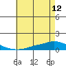 Lower Hall Landing tide chart for Wednesday, June 12, 2024