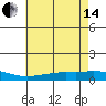 Lower Hall Landing tide chart for Friday, June 14, 2024