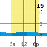 Lower Hall Landing tide chart for Saturday, June 15, 2024