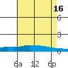 Lower Hall Landing tide chart for Sunday, June 16, 2024