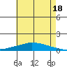 Lower Hall Landing tide chart for Tuesday, June 18, 2024