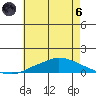 Lower Hall Landing tide chart for Thursday, June 6, 2024