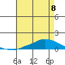 Lower Hall Landing tide chart for Saturday, June 8, 2024