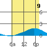 Lower Hall Landing tide chart for Sunday, June 9, 2024