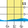 Lower Hall Landing tide chart for Thursday, July 11, 2024