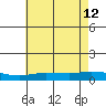Lower Hall Landing tide chart for Friday, July 12, 2024
