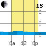 Lower Hall Landing tide chart for Saturday, July 13, 2024