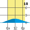 Lower Hall Landing tide chart for Thursday, July 18, 2024