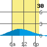 Lower Hall Landing tide chart for Tuesday, July 30, 2024