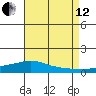 Lower Hall Landing tide chart for Monday, August 12, 2024