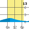 Lower Hall Landing tide chart for Tuesday, August 13, 2024