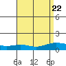 Lower Hall Landing tide chart for Thursday, August 22, 2024