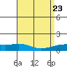 Lower Hall Landing tide chart for Friday, August 23, 2024