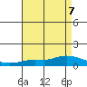 Lower Hall Landing tide chart for Wednesday, August 7, 2024