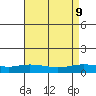 Lower Hall Landing tide chart for Friday, August 9, 2024