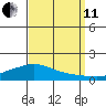 Lower Hall Landing tide chart for Wednesday, September 11, 2024
