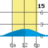 Lower Hall Landing tide chart for Sunday, September 15, 2024