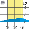 Lower Hall Landing tide chart for Tuesday, September 17, 2024