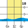 Lower Hall Landing tide chart for Wednesday, September 18, 2024