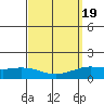 Lower Hall Landing tide chart for Thursday, September 19, 2024