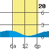 Lower Hall Landing tide chart for Friday, September 20, 2024