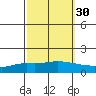 Lower Hall Landing tide chart for Monday, September 30, 2024