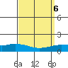 Lower Hall Landing tide chart for Friday, September 6, 2024