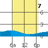 Lower Hall Landing tide chart for Saturday, September 7, 2024