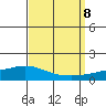 Lower Hall Landing tide chart for Sunday, September 8, 2024