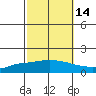 Lower Hall Landing tide chart for Monday, October 14, 2024