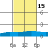 Lower Hall Landing tide chart for Tuesday, October 15, 2024