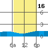 Lower Hall Landing tide chart for Wednesday, October 16, 2024