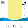 Lower Hall Landing tide chart for Thursday, October 17, 2024
