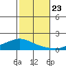 Lower Hall Landing tide chart for Wednesday, October 23, 2024