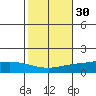 Lower Hall Landing tide chart for Wednesday, October 30, 2024