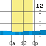 Lower Hall Landing tide chart for Tuesday, November 12, 2024
