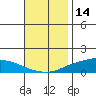 Lower Hall Landing tide chart for Thursday, November 14, 2024