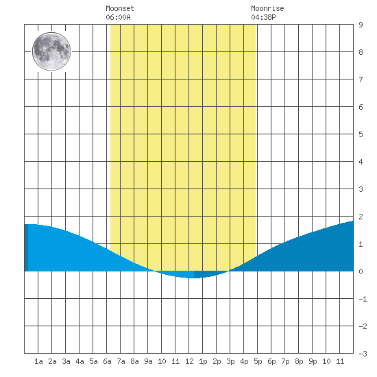 Lower Hall Landing tide chart for Friday, November 15, 2024