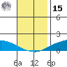 Lower Hall Landing tide chart for Friday, November 15, 2024